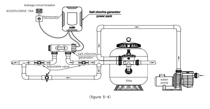Zoutelectrolyse SQ zelfbouwpakket met pH en RX regeling  - wifi - 42g/h-Zwembad van 125m³ - met flow switch
