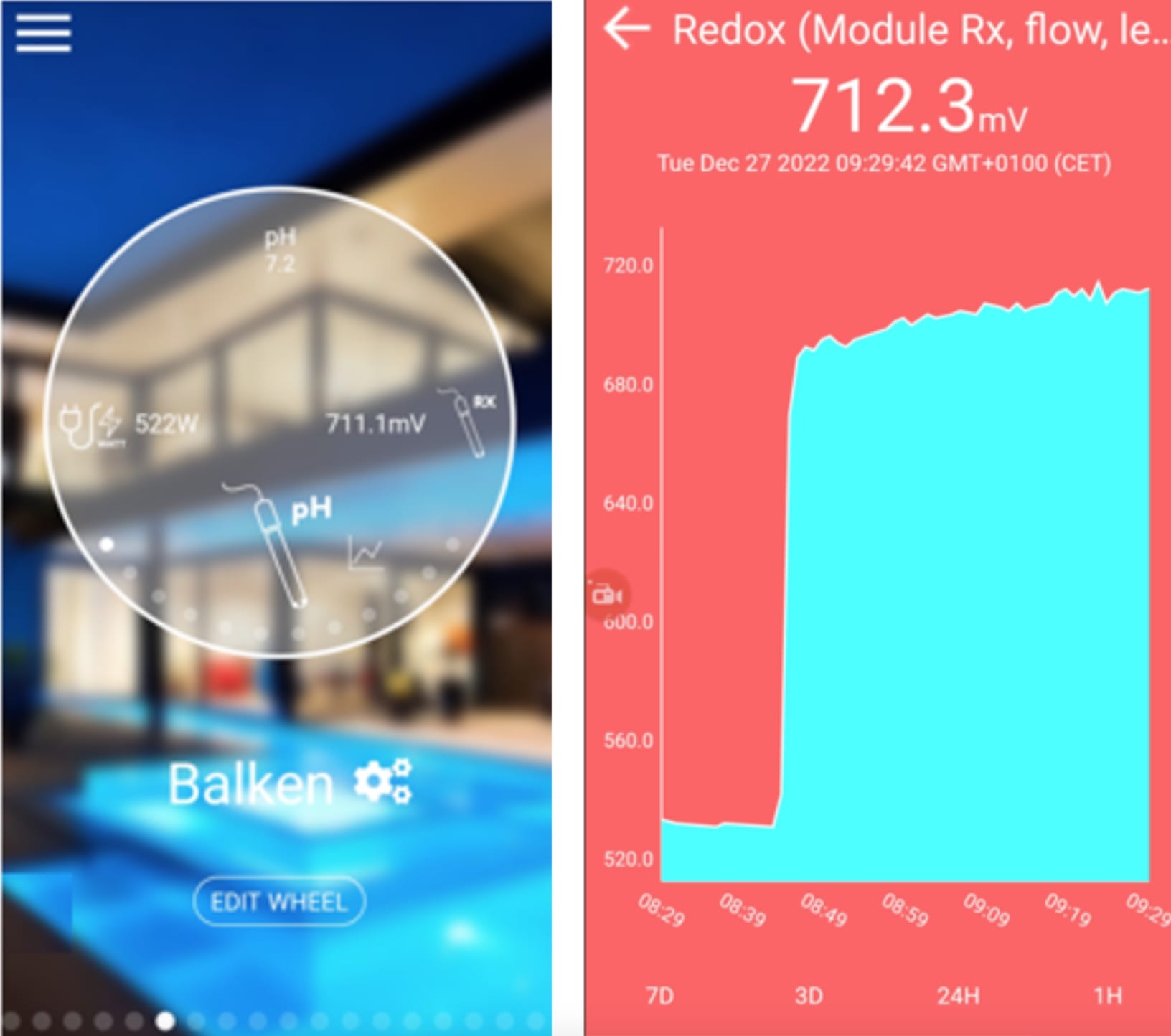 Zwemco Wifi Pool twin met flow switch, temp sonde en 2 extra stekkers en level switches  voor zwembad tot 150m³ (Speedy++)
