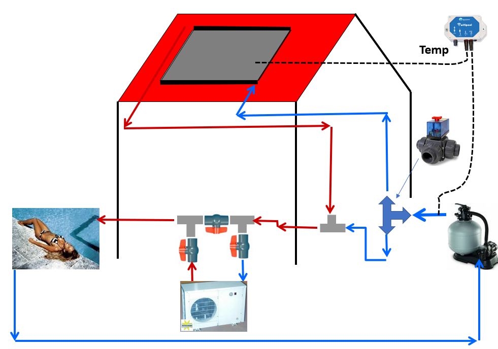 2m x 1m zonnepanelen EPDM Beniferro