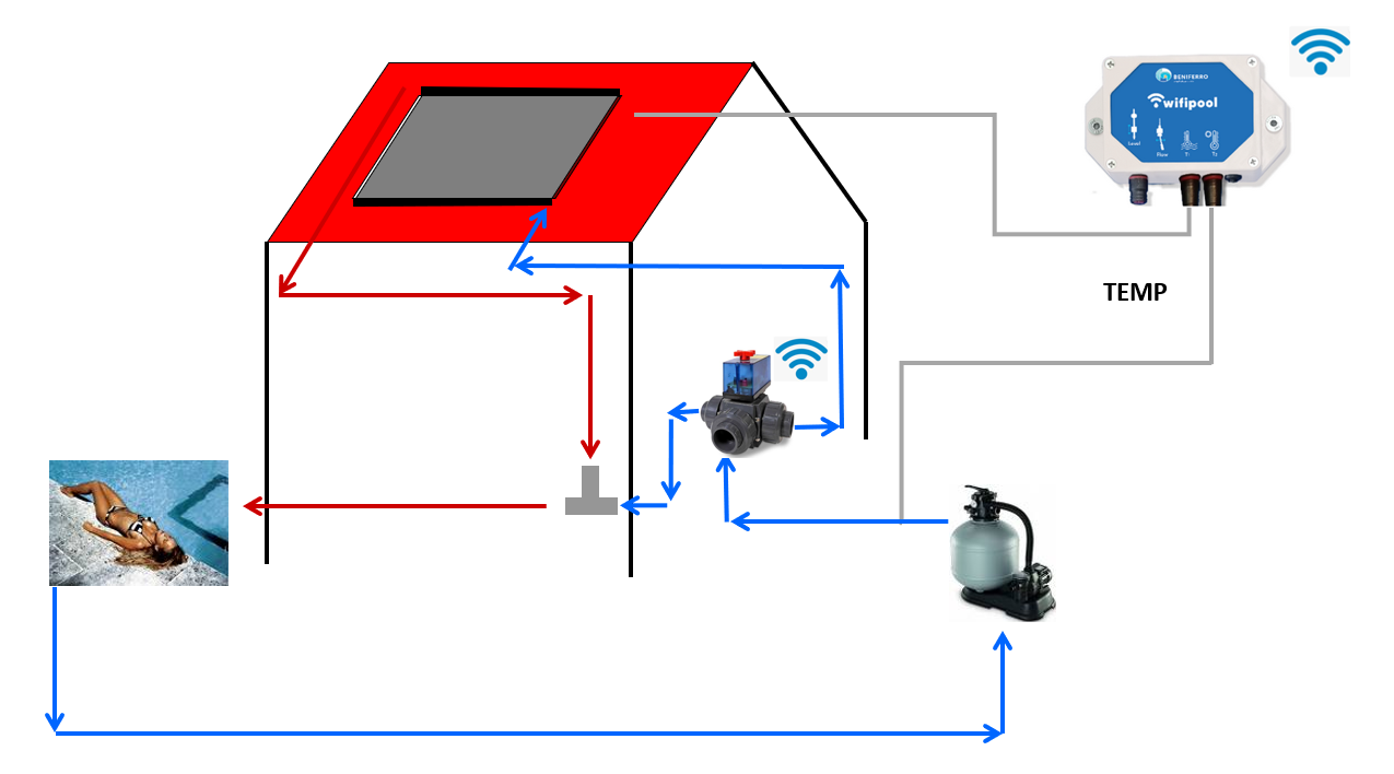 WIFI Automatische 3-weg kraan 50 mm zonder TLF temperatuursregeling module - type Peraqua