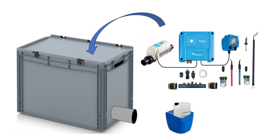 
Ferrosalt Wifi  set for pH in combination with salt electrolysis HS 20g/h (swimming pool up to 50m³) with flow and level switch and distribution tube, expandable with level, pressure and temperature measurement and with 2 extra control plugs built in box 60 x 40 x 43,5 cm