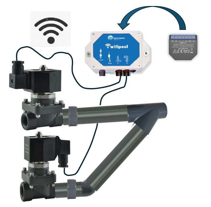 Wifi automatic Solenoide bypass - plug &amp; play