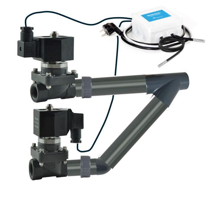 Solenoid bypass 50mm 230V with Benisol controller