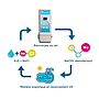 Zoutelektrolyse HS voorgemonteerd in box met pH en RX regeling - Wifi - 16g/h-Zwembad 50m³ - met flow switch